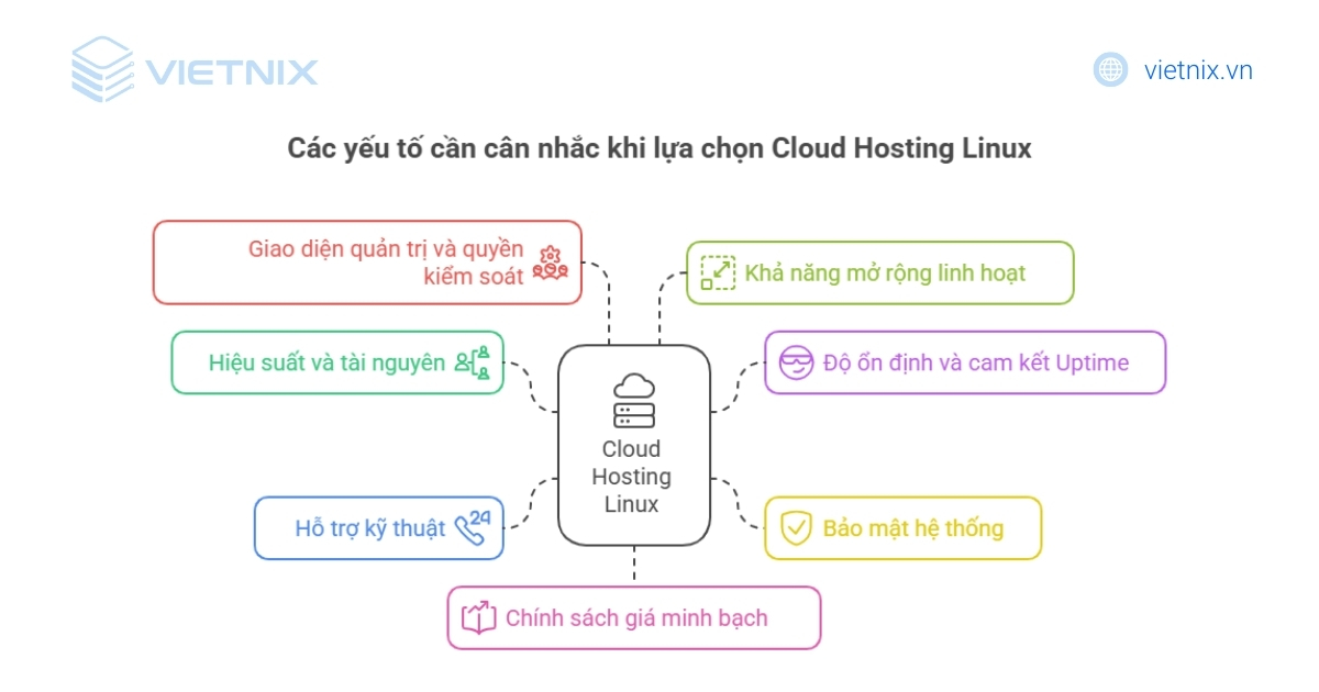 Các yếu tố cần cân nhắc