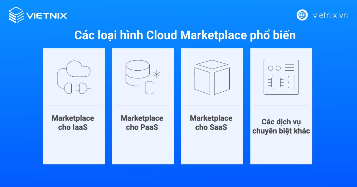Các loại hình Cloud Marketplace phổ biến