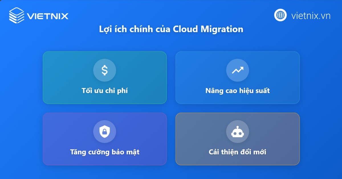 cloud migration 2