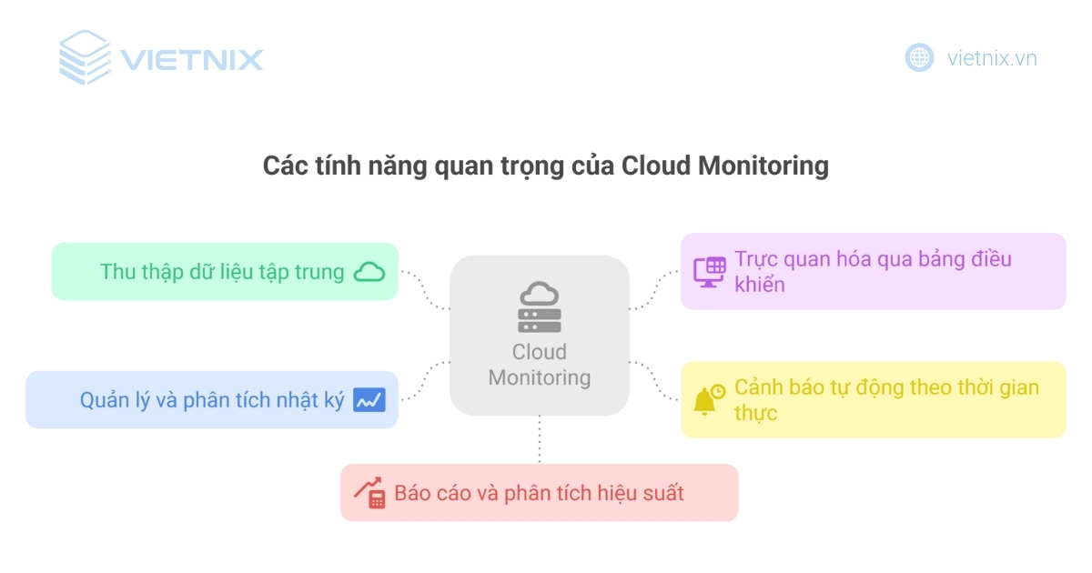 Các tính năng quan trọng của Cloud Monitoring