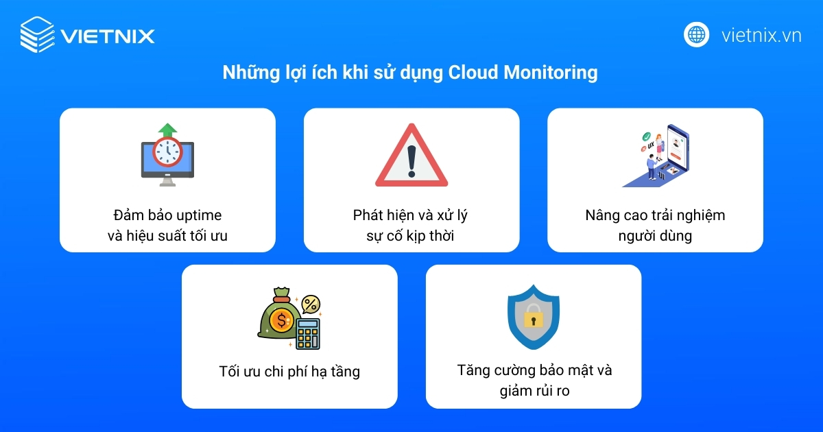 Những lợi ích khi sử dụng Cloud Monitoring