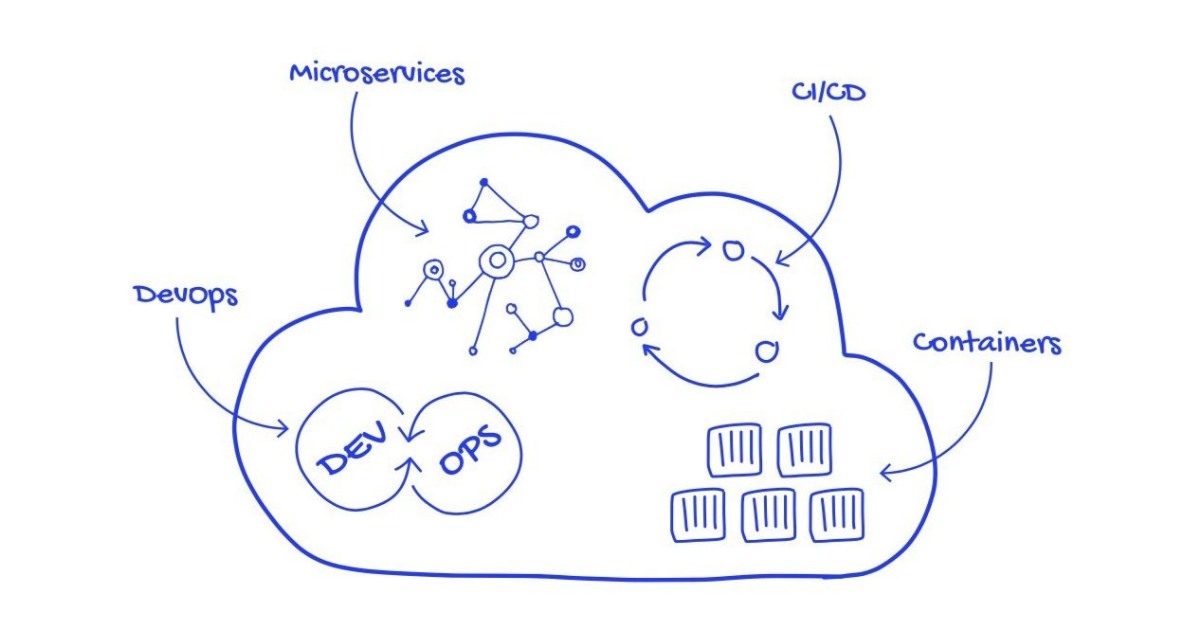 cloud native la gi 2