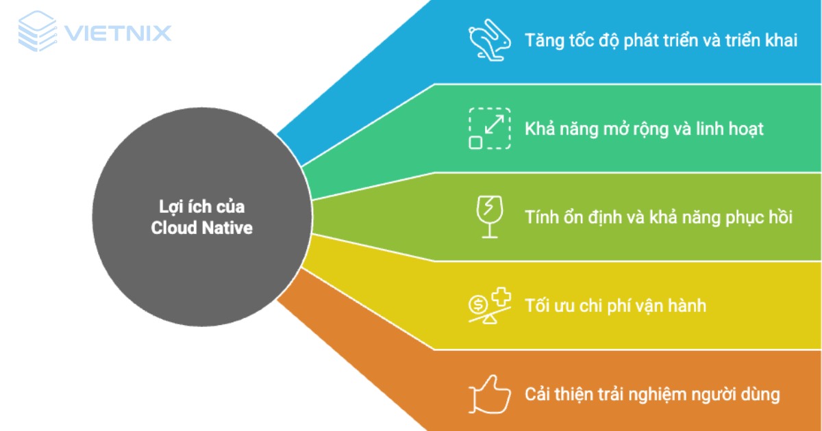 cloud native la gi 3