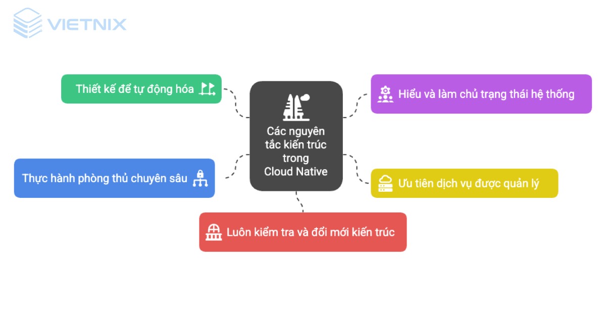 cloud native la gi 6