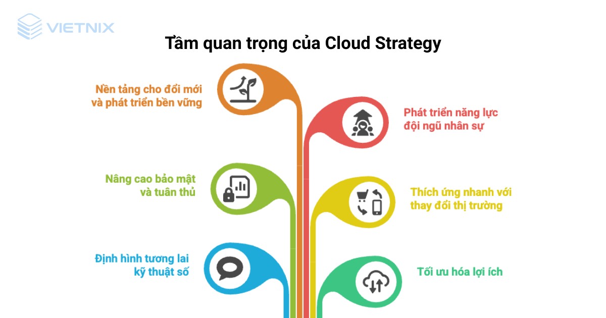 cloud strategy 2 1