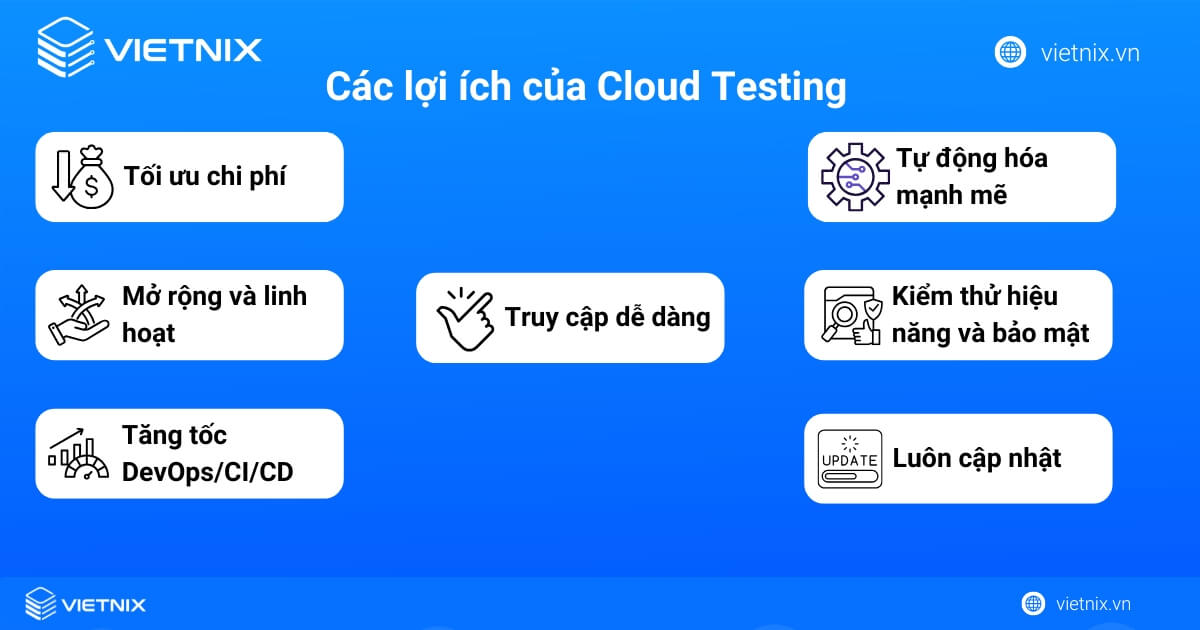 Các lợi ích của Cloud Testing