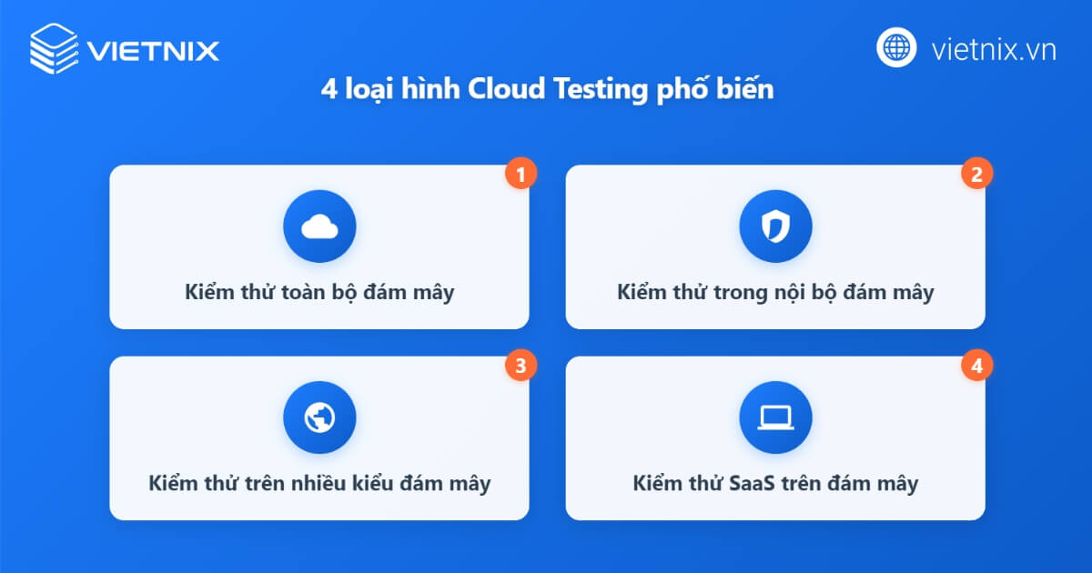 Các loại hình Cloud Testing phổ biến và ứng dụng