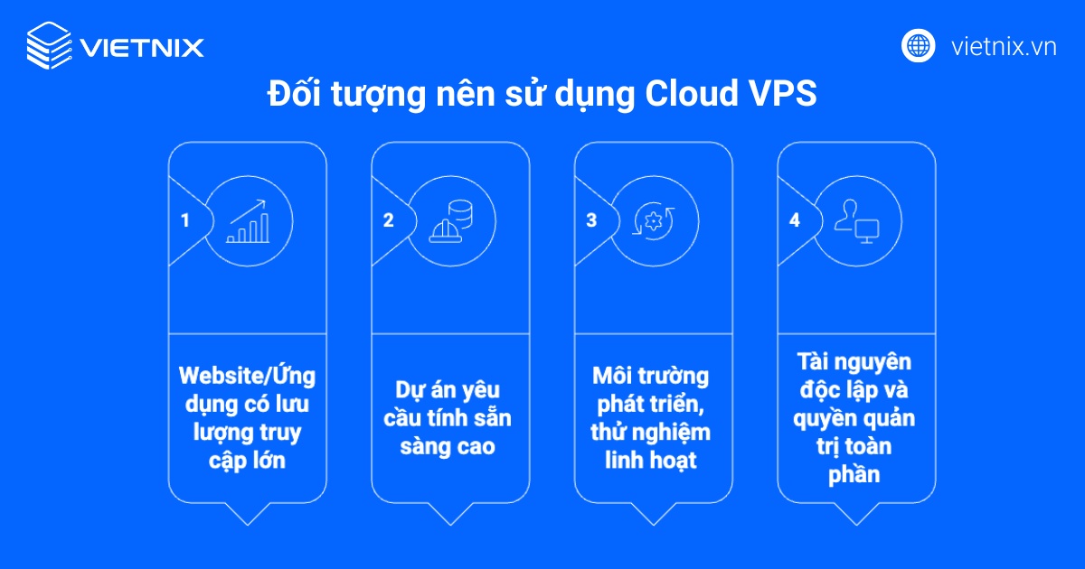 Nhóm đối tượng nên sử dụng Cloud VPS