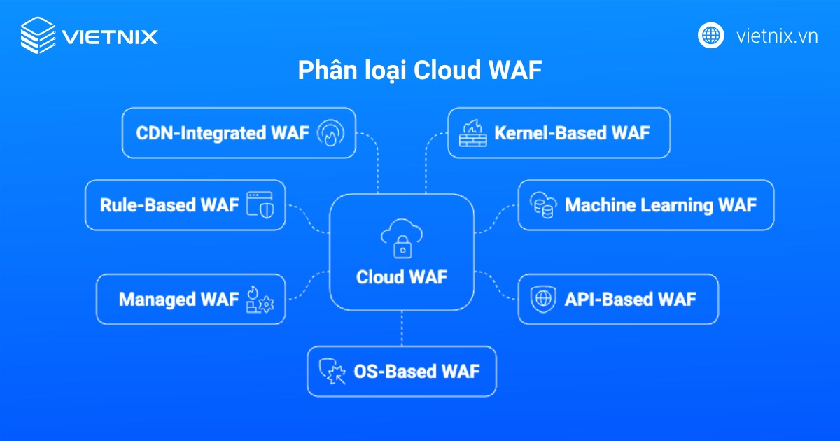 Cloud WAF là gì? Phân loại chi tiết, lợi ích và cách thức hoạt động của Cloud WAF 15 Phân loại Cloud WAF