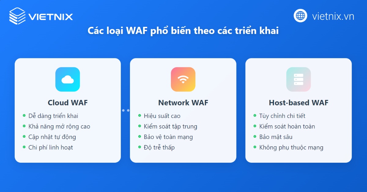 Cloud WAF là gì? Phân loại chi tiết, lợi ích và cách thức hoạt động của Cloud WAF 16 Về mặt triển khai còn có các loại WAF phổ biến khác