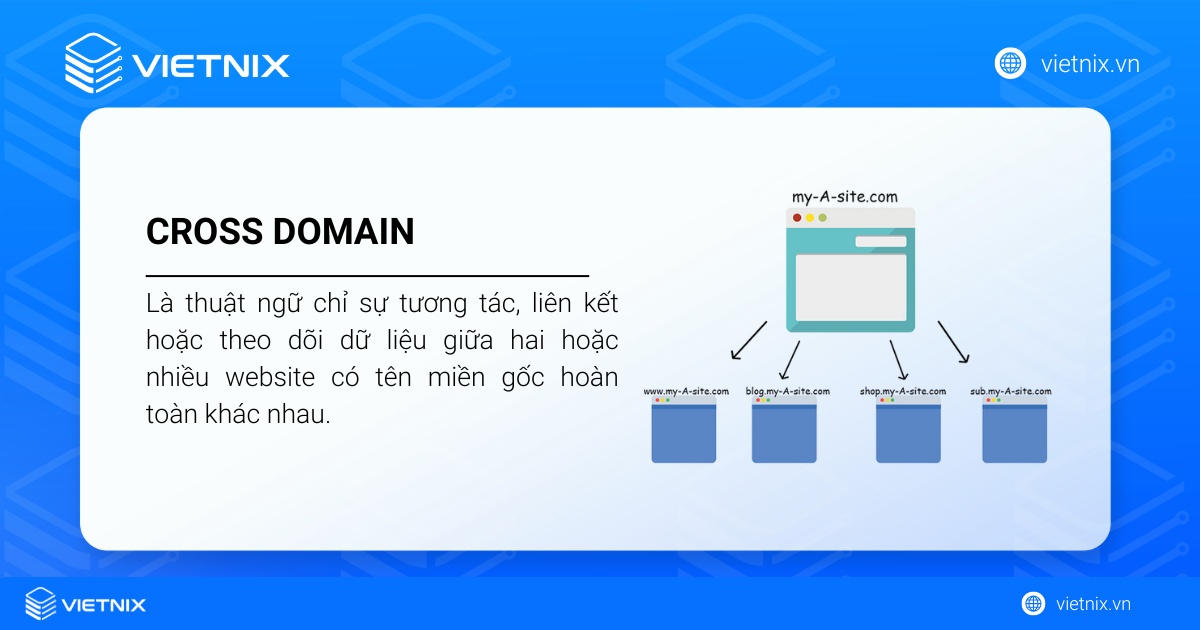 Cross Domain là tương tác hoặc theo dõi dữ liệu giữa các website có tên miền khác biệt nhau