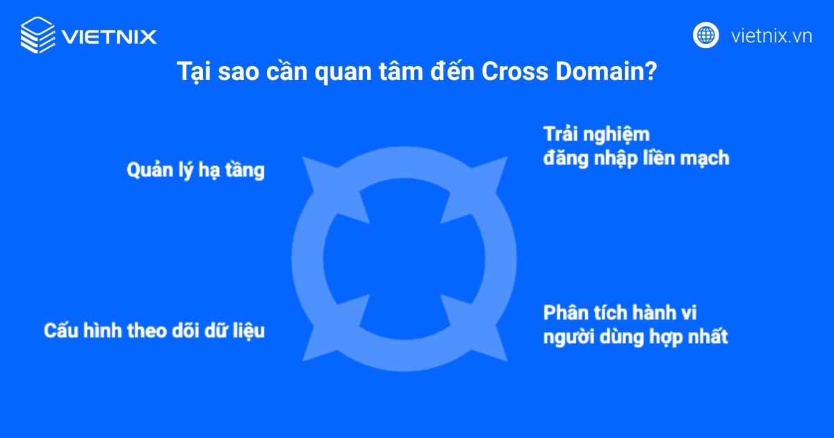 Việc thiết lập và quản lý Cross Domain đúng cách mang lại nhiều lợi ích thiết thực