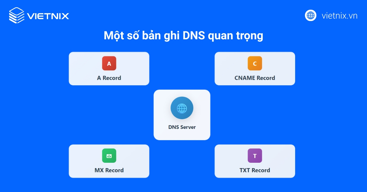 Bạn sẽ cần cập nhật một số bản ghi DNS quan trọng