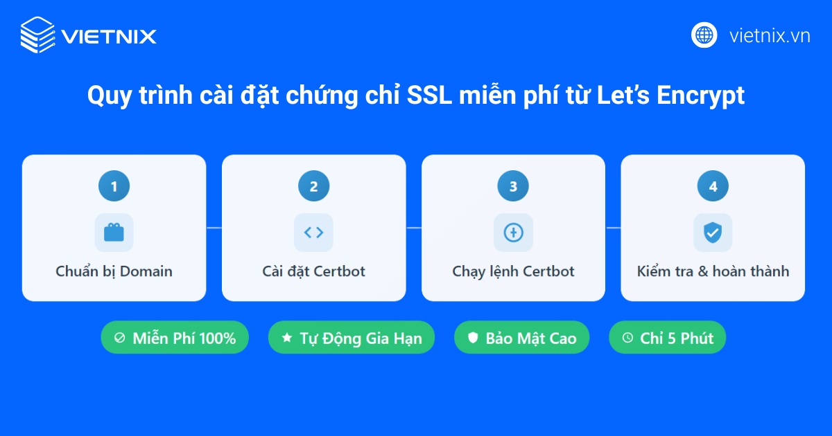 Quy trình cài đặt chứng chỉ SSL miễn phí từ Let’s Encrypt