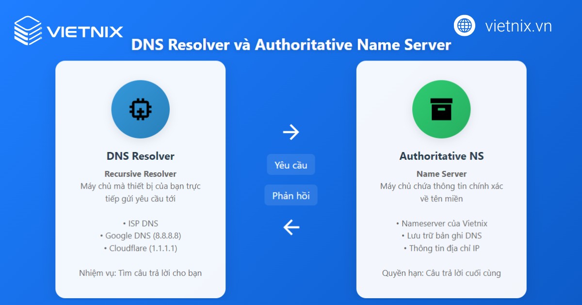 DNS là gì? Tìm hiểu chi tiết hệ thống phân giải tên miền 21 dns la gi 5