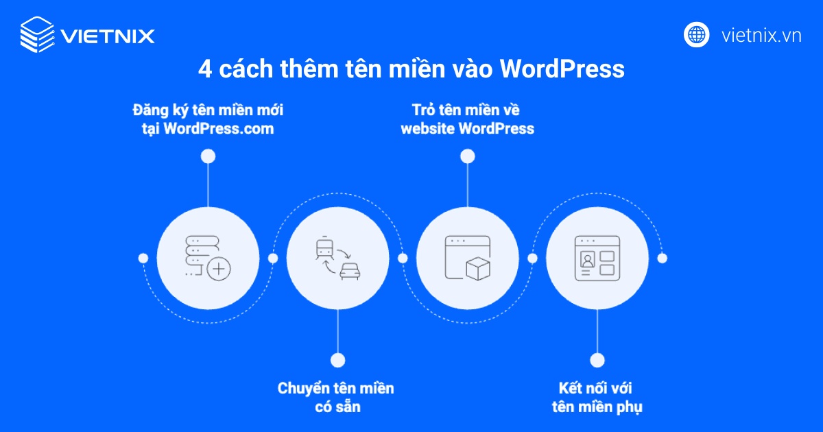 Domain WordPress là gì? Hướng dẫn kết nối tên miền với WordPress chi tiết 18 Hướng dẫn thêm tên miền vào WordPress