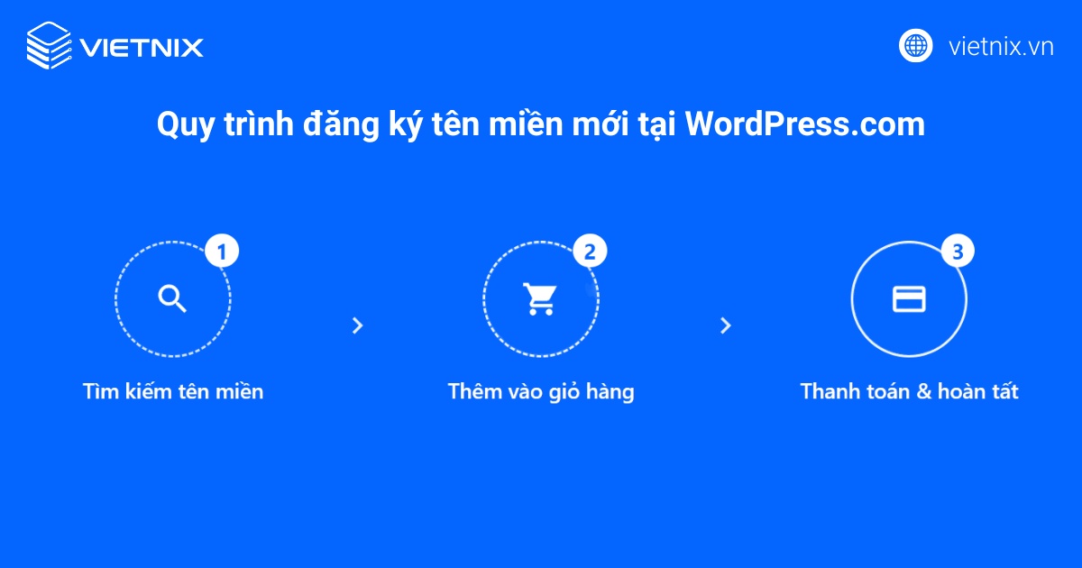 Domain WordPress là gì? Hướng dẫn kết nối tên miền với WordPress chi tiết 19 Quy trình đăng ký tên miền mới tại WordPress.com