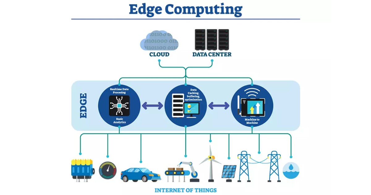 Edge Computing là gì? Định nghĩa, tầm quan trọng và ứng dụng 25 edge computing la gi 2