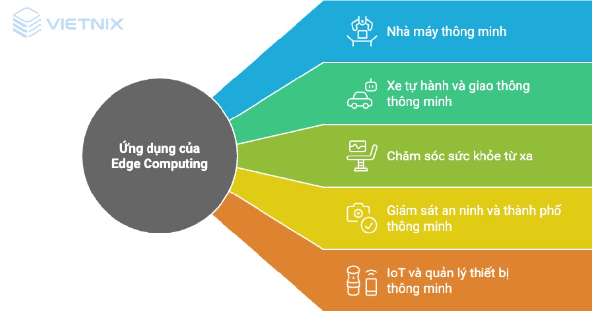 Edge Computing là gì? Định nghĩa, tầm quan trọng và ứng dụng 38 edge computing la gi 5