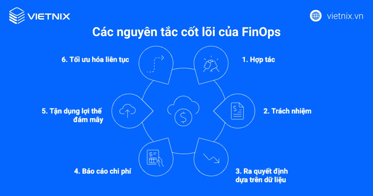 Các nguyên tắc cốt lõi của FinOps