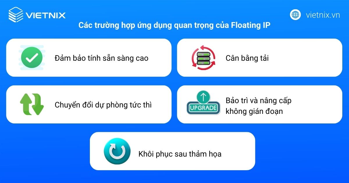 Floating IP là gì? Mọi điều cần biết về Floating IP trong hạ tầng Cloud 25 Các trường hợp ứng dụng quan trọng của Floating IP