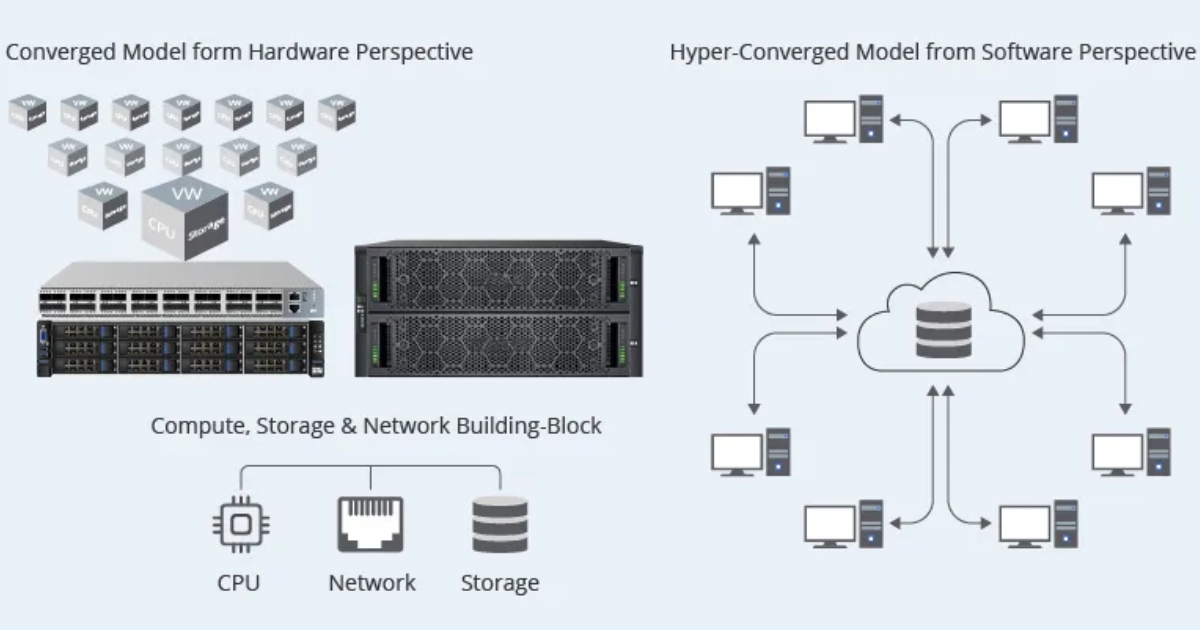 HCI là gì? Lợi ích nổi bật và nguyên lý hoạt động 18 Các thành phần của HCI