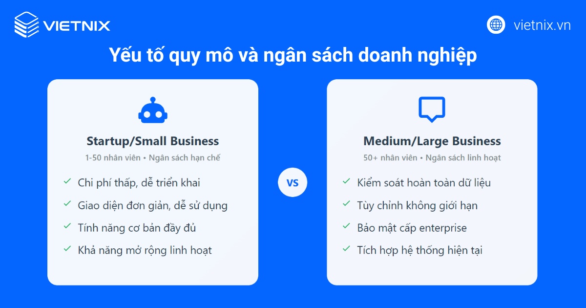 Yếu tố quy mô và ngân sách của doanh nghiệp