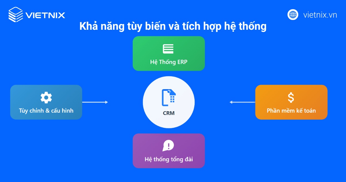 Khả năng tùy biến và tích hợp