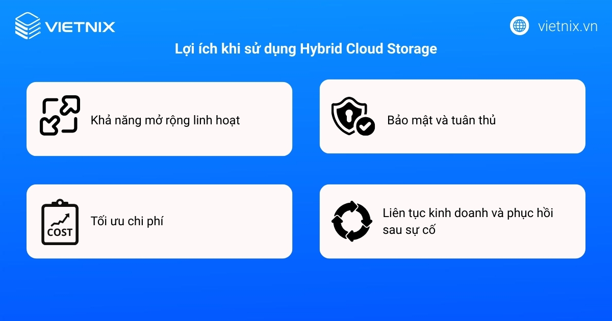 Lợi ích khi sử dụng Hybrid Cloud Storage