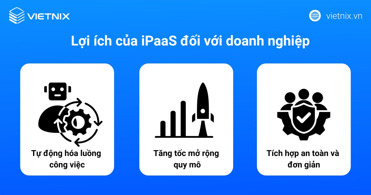 Lợi ích của iPaaS đối với doanh nghiệp