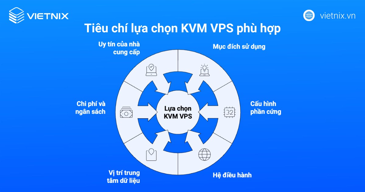 Hướng dẫn lựa chọn KVM VPS phù hợp