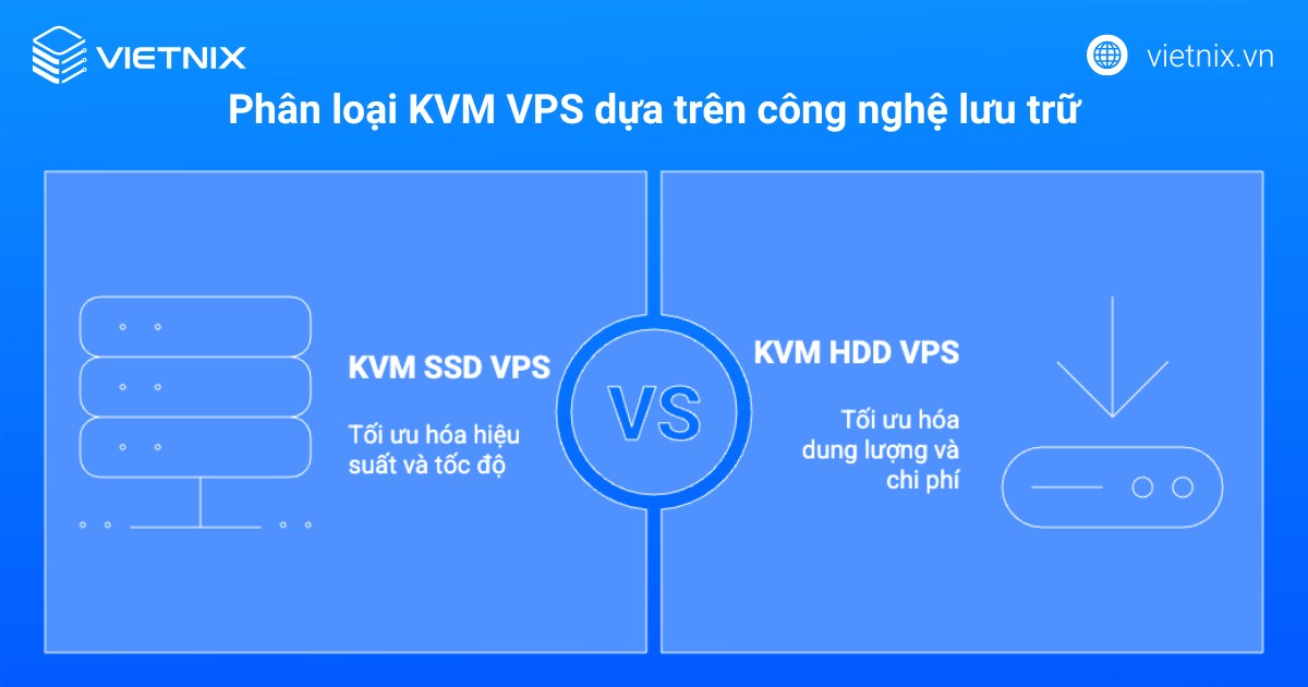 Phân loại KVM VPS dựa trên công nghệ lưu trữ