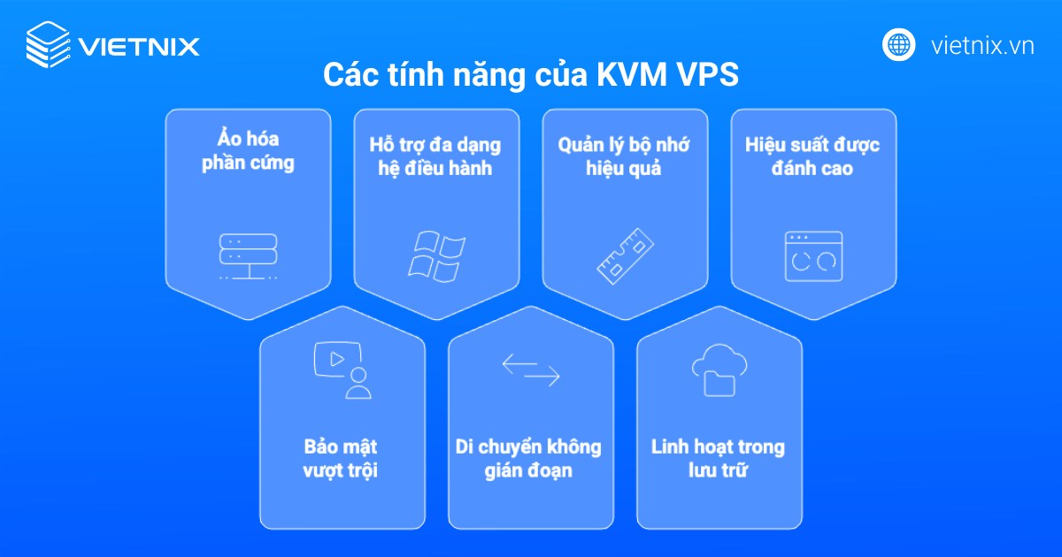 Các tính năng của KVM VPS