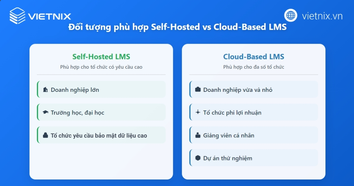 Xác định mô hình phù hợp với bạn