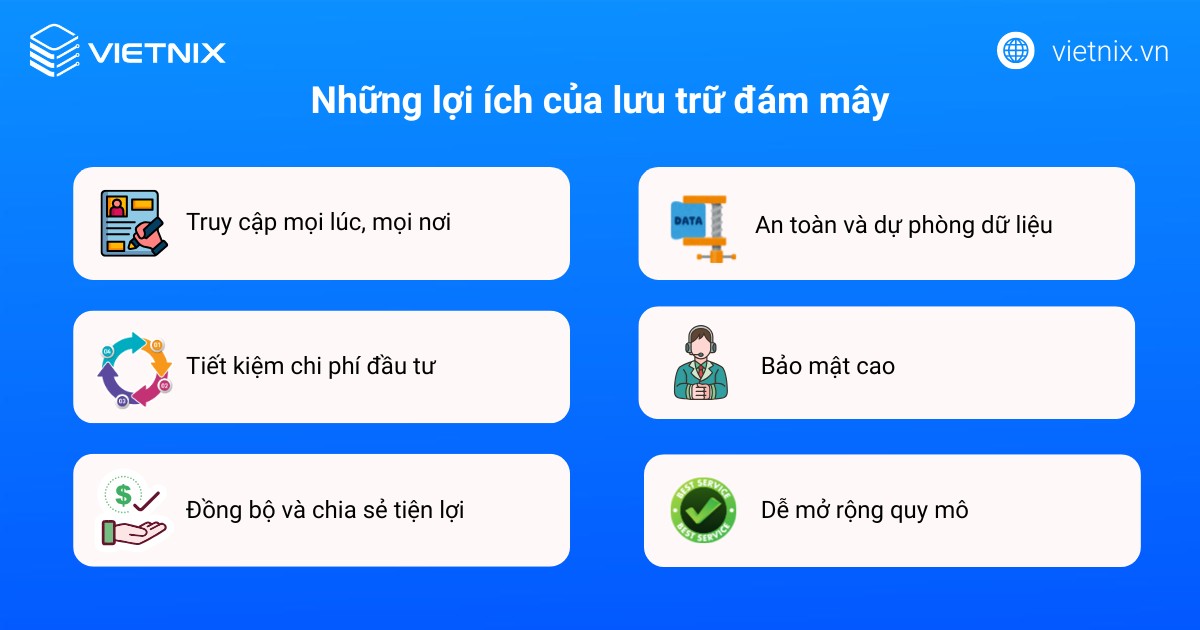 Lưu trữ đám mây là gì? Top 10 lưu trữ đám mây tối ưu cho website 25 luu tru dam may 3