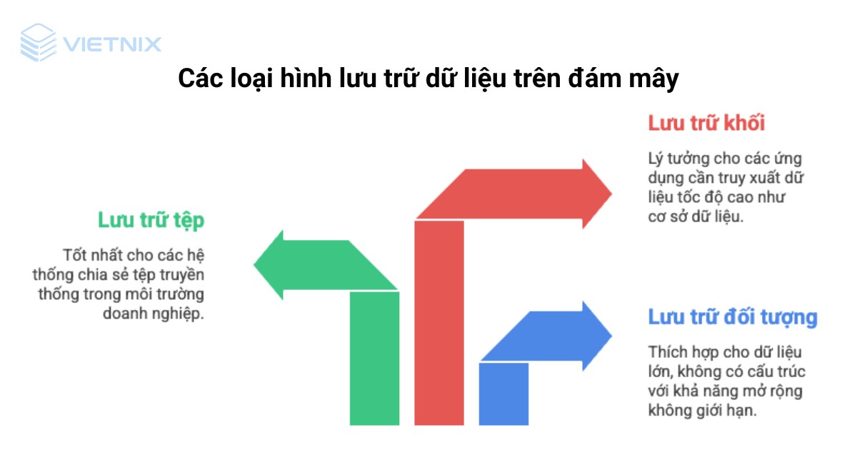 Lưu trữ đám mây là gì? Top 10 lưu trữ đám mây tối ưu cho website 26 luu tru dam may 4