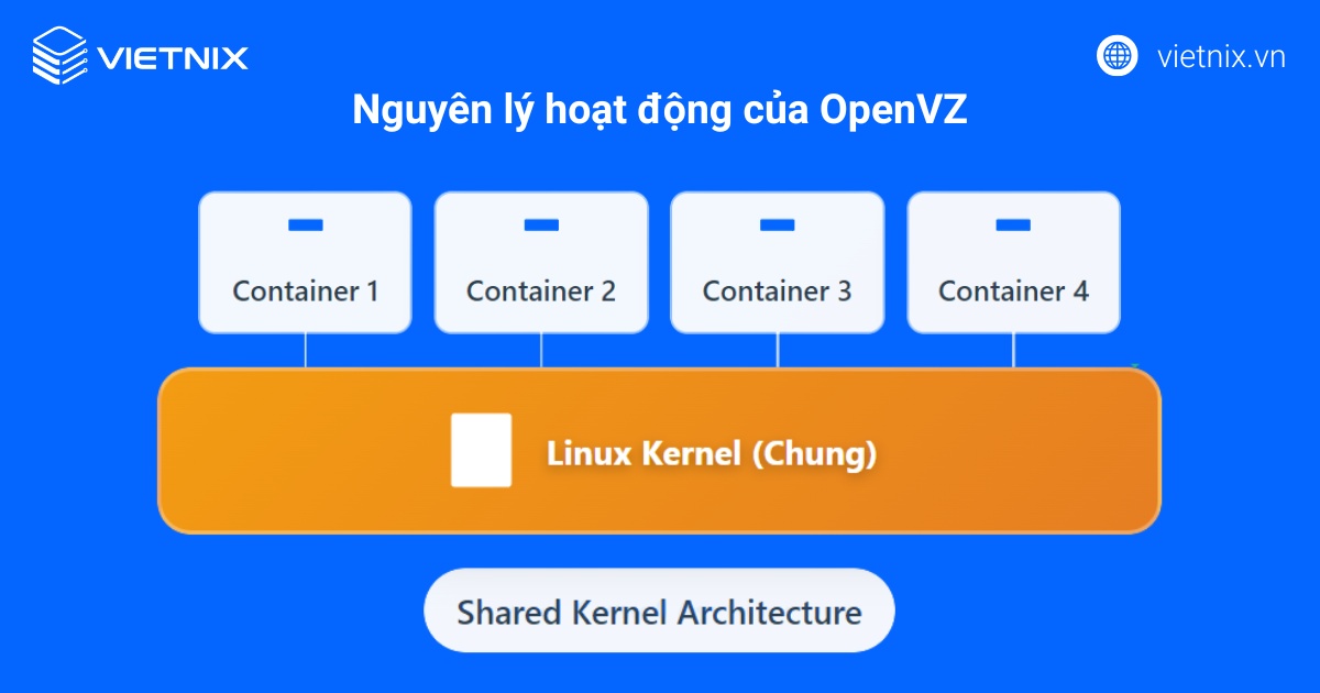 Lịch sử phát triển của OpenVZ