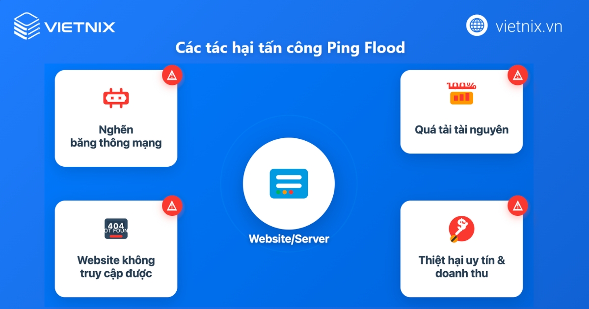 ping flood 3