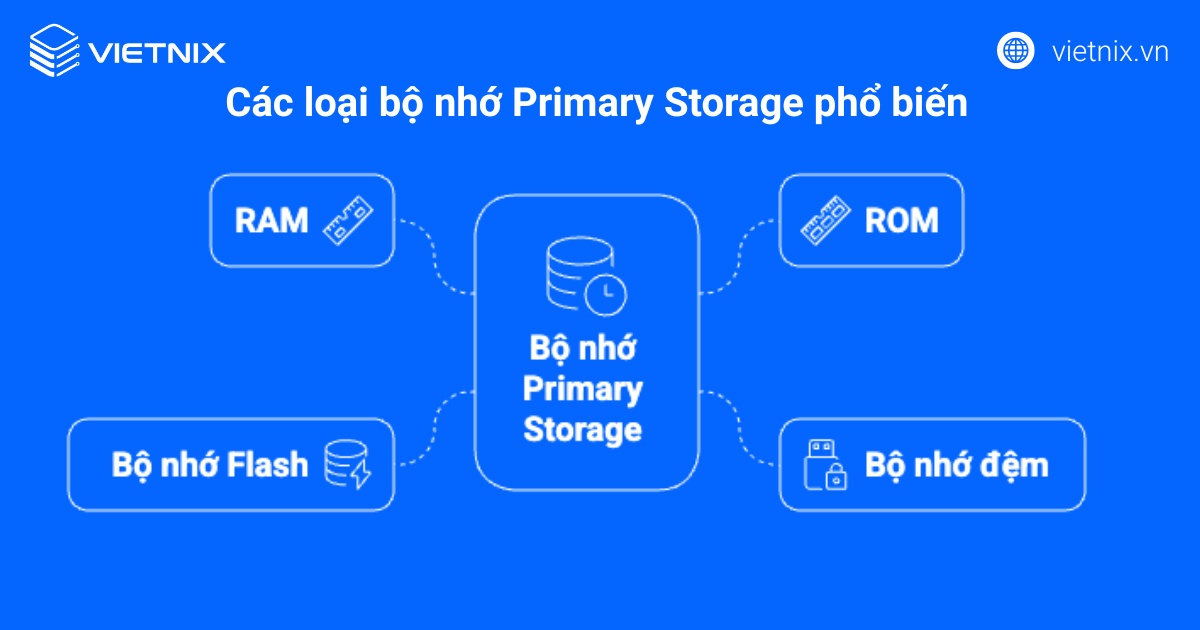 Các loại bộ nhớ Primary Storage phổ biến