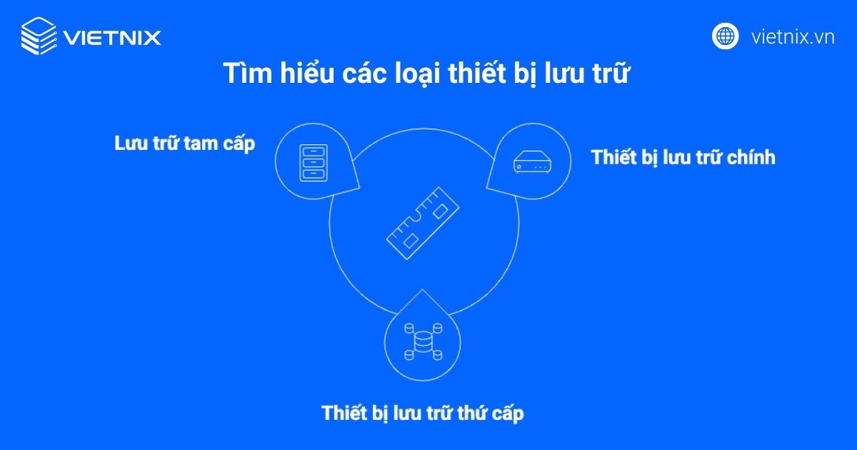 Tìm hiểu các loại thiết bị lưu trữ