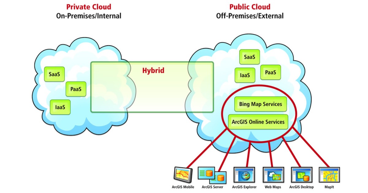 Private Cloud là gì? Giải pháp Đám mây riêng tối ưu cho doanh nghiệp 24 private cloud la gi 2