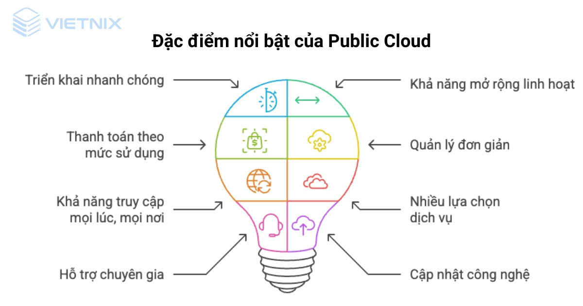 Public Cloud là gì? Phân biệt Public Cloud và Private Cloud 22 public cloud la gi 2