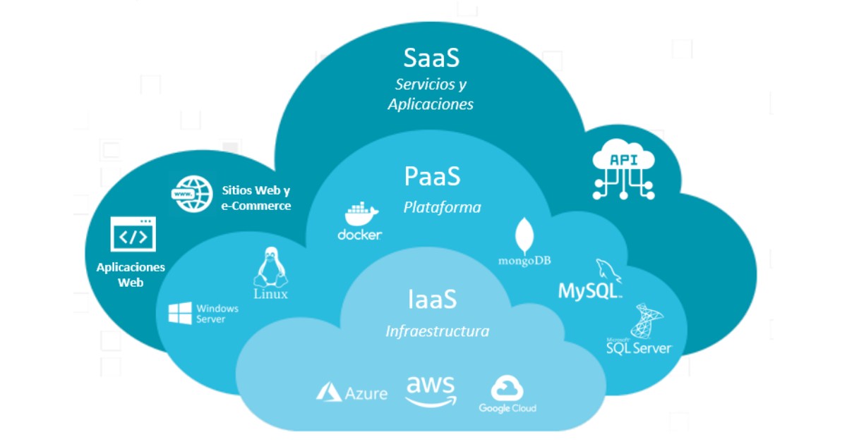 Public Cloud là gì? Phân biệt Public Cloud và Private Cloud 32 public cloud la gi 4