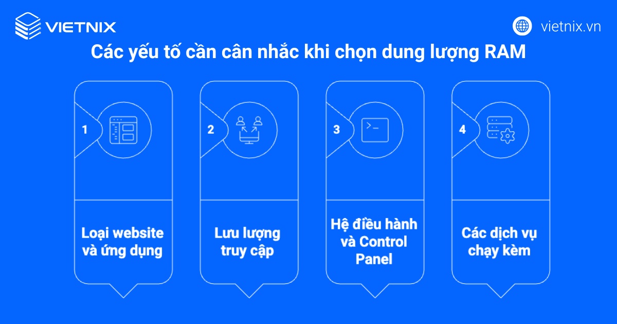 Các yếu tố cần cân nhắc khi chọn dung lượng RAM
