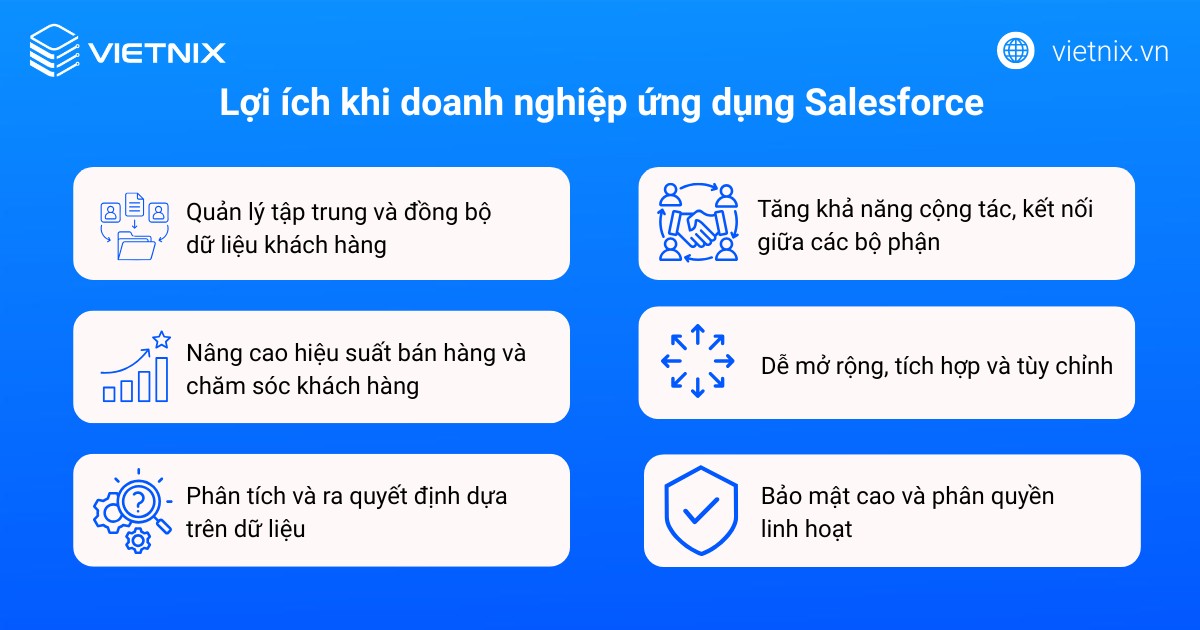 Salesforce là gì? Giải pháp CRM hàng đầu giúp tối ưu doanh nghiệp 27 salesforce la gi 3