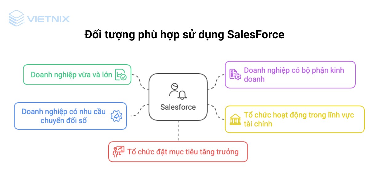 Salesforce là gì? Giải pháp CRM hàng đầu giúp tối ưu doanh nghiệp 35 salesforce la gi 4