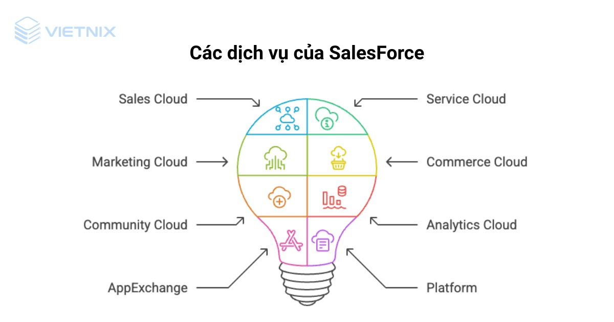 Salesforce là gì? Giải pháp CRM hàng đầu giúp tối ưu doanh nghiệp 36 salesforce la gi 5