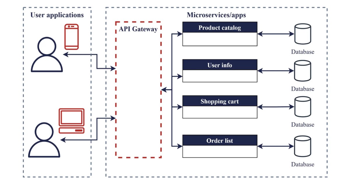 Serverless là gì? Ưu nhược điểm và các ứng dụng thực tế 35 serverless 5