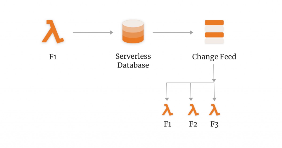 Serverless là gì? Ưu nhược điểm và các ứng dụng thực tế 36 serverless 6