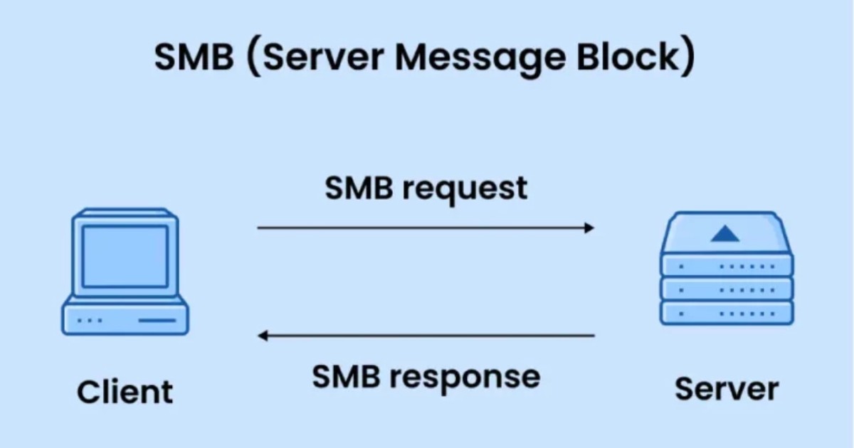 SMB là gì? Tổng quan kiến thức về Server Message Block 16 smb la gi 3